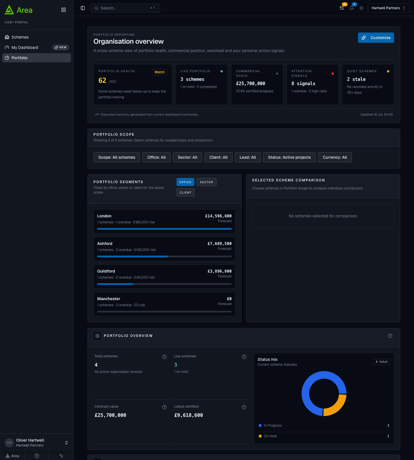Area portfolio dashboard showing portfolio health score, schemes needing action and cost charts