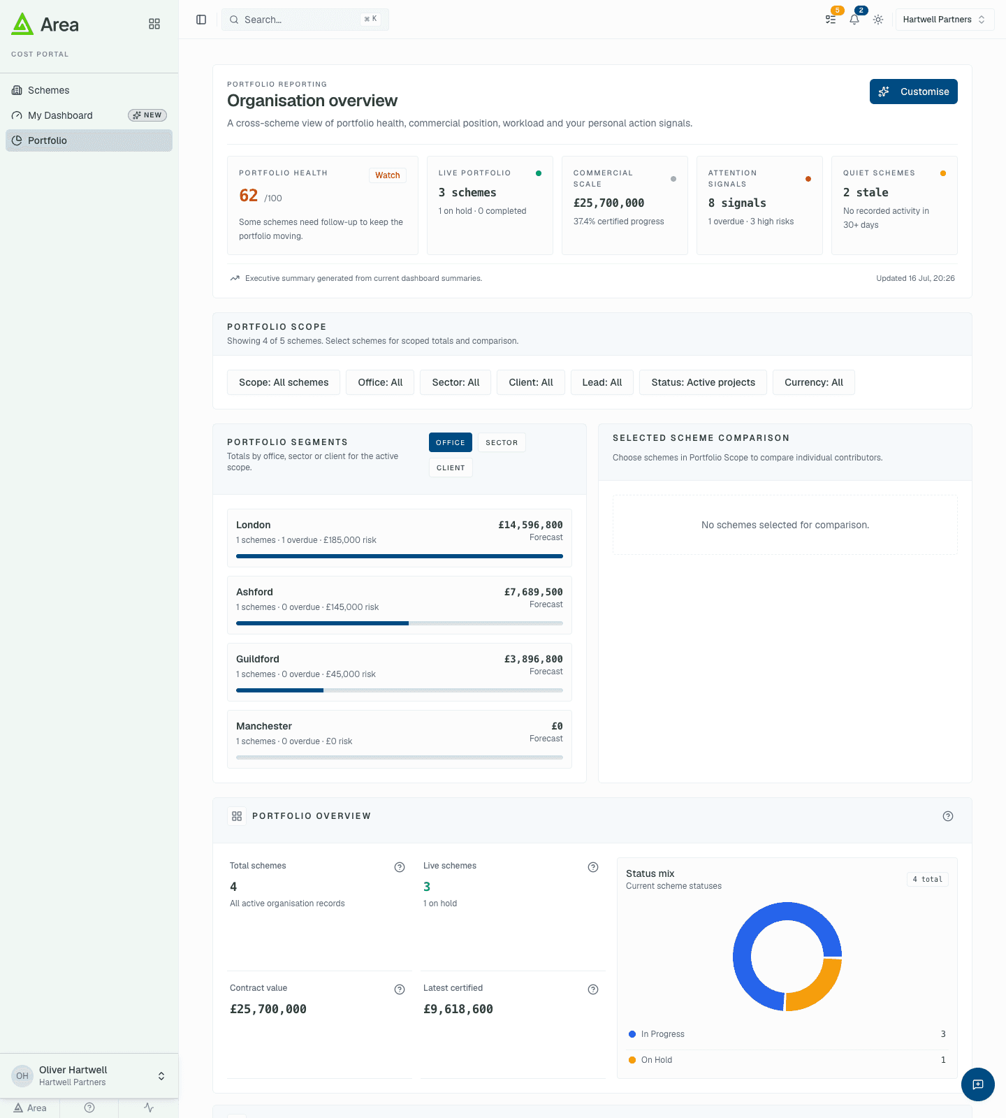 Area portfolio dashboard showing portfolio health score, schemes needing action and cost charts
