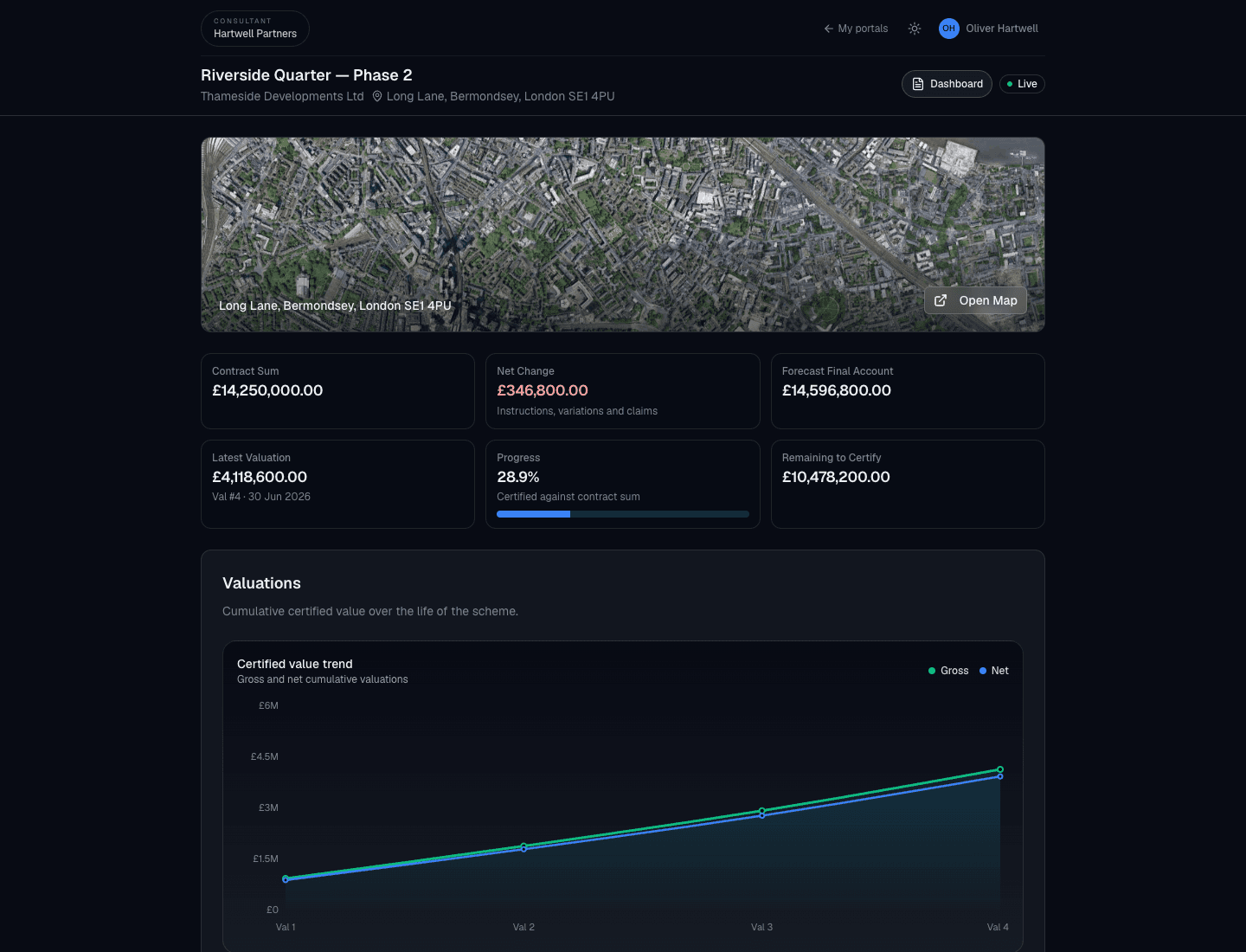 Firm-branded Area client portal dashboard with summary figures and a cash-flow chart