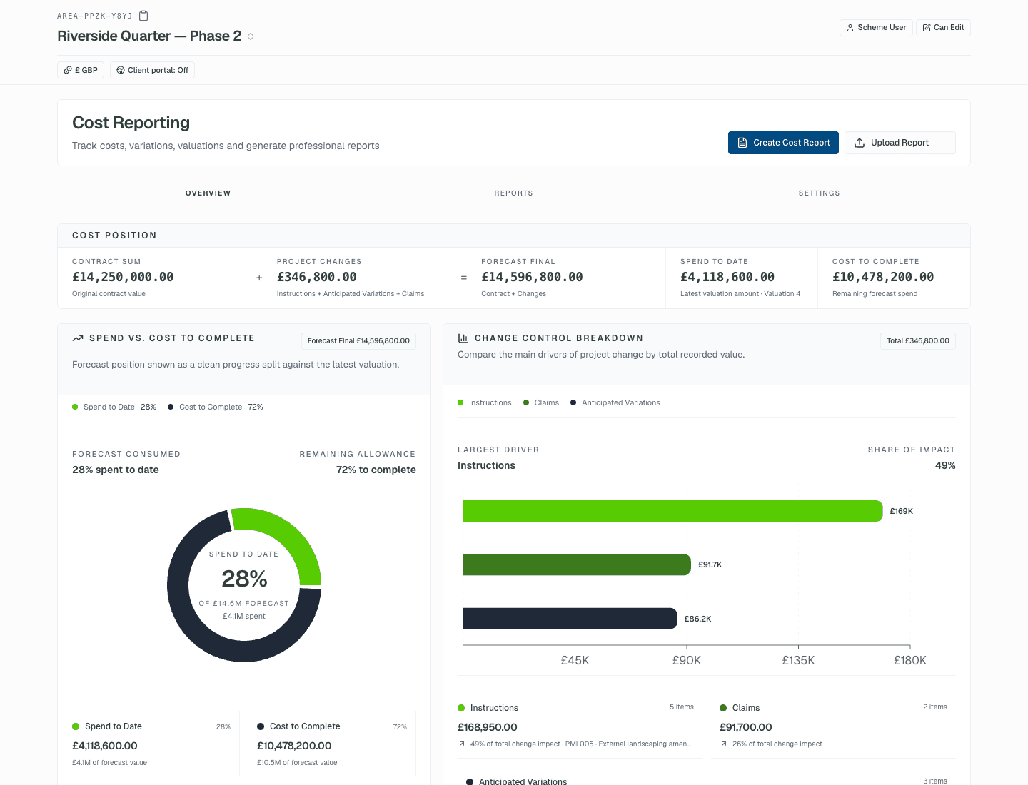 Area cost report review with sign-off status, action timeline and a raised query