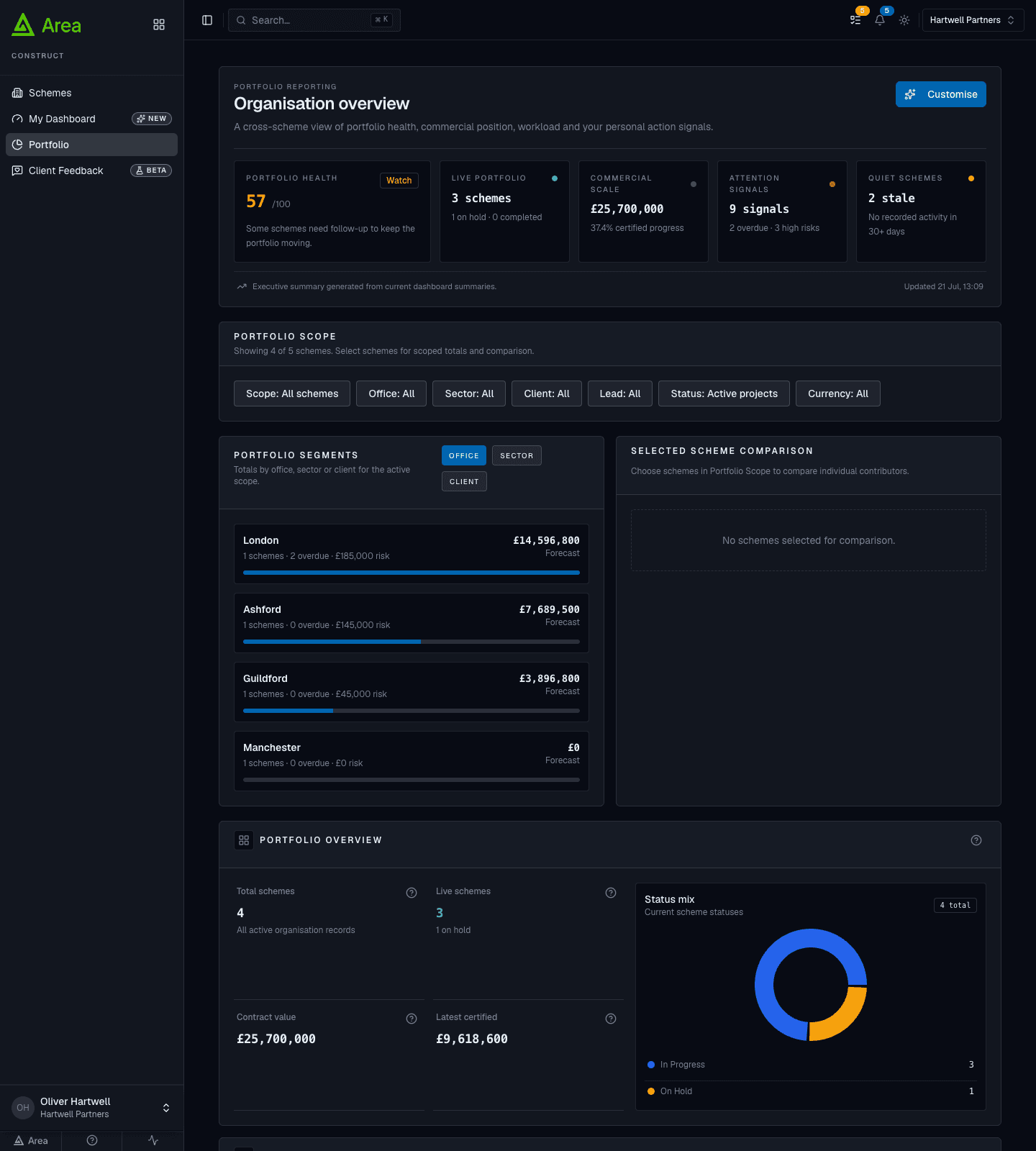 Area portfolio dashboard showing portfolio health score, schemes needing action and cost charts