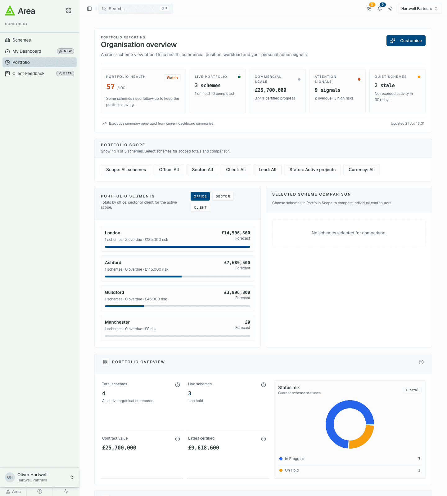 Area portfolio dashboard showing portfolio health score, schemes needing action and cost charts